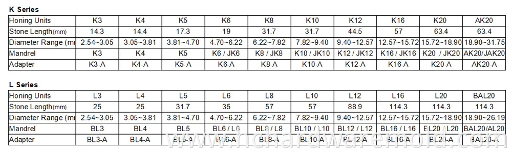 Superabrasive CBN Honing Stones for Drill Jig Bushing Hone